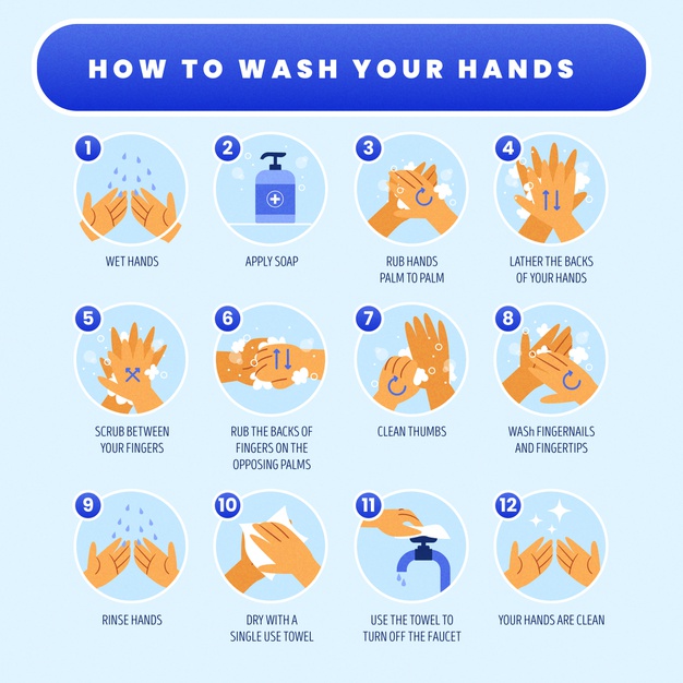 how-wash-your-hands-phases_23-2148474234 – INEBNETWORK.ORG